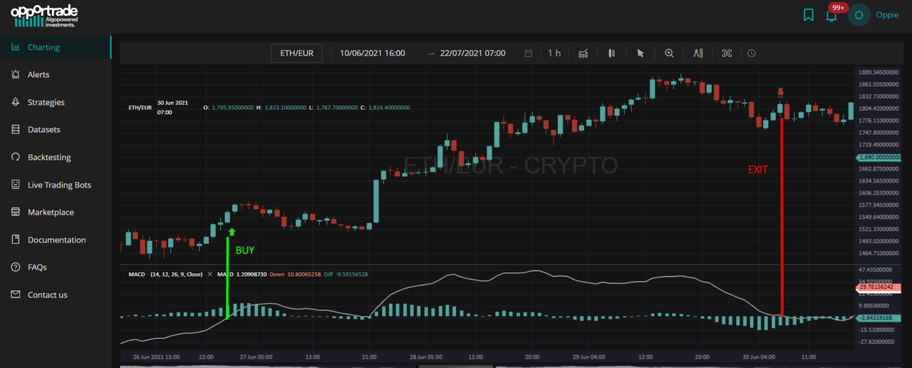 Cambio di segno MACD